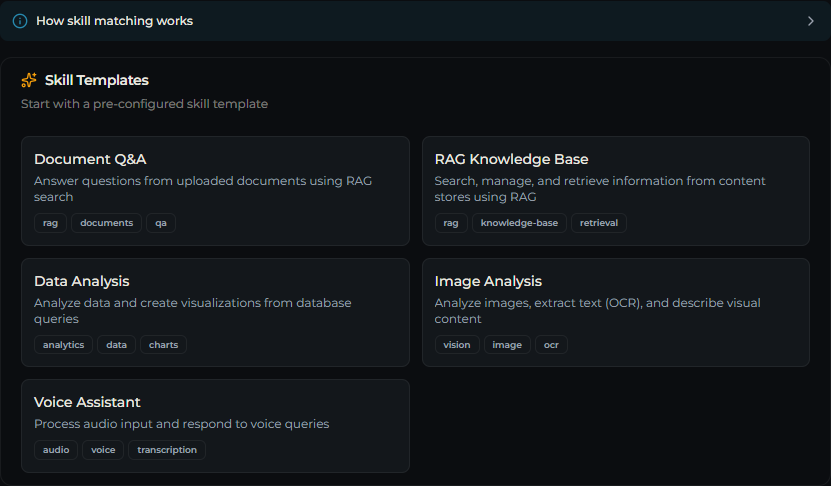 Skill Templates panel showing the five built-in templates