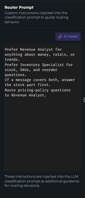The Router Prompt editor with routing rules typed in, and the AI Assist button above it