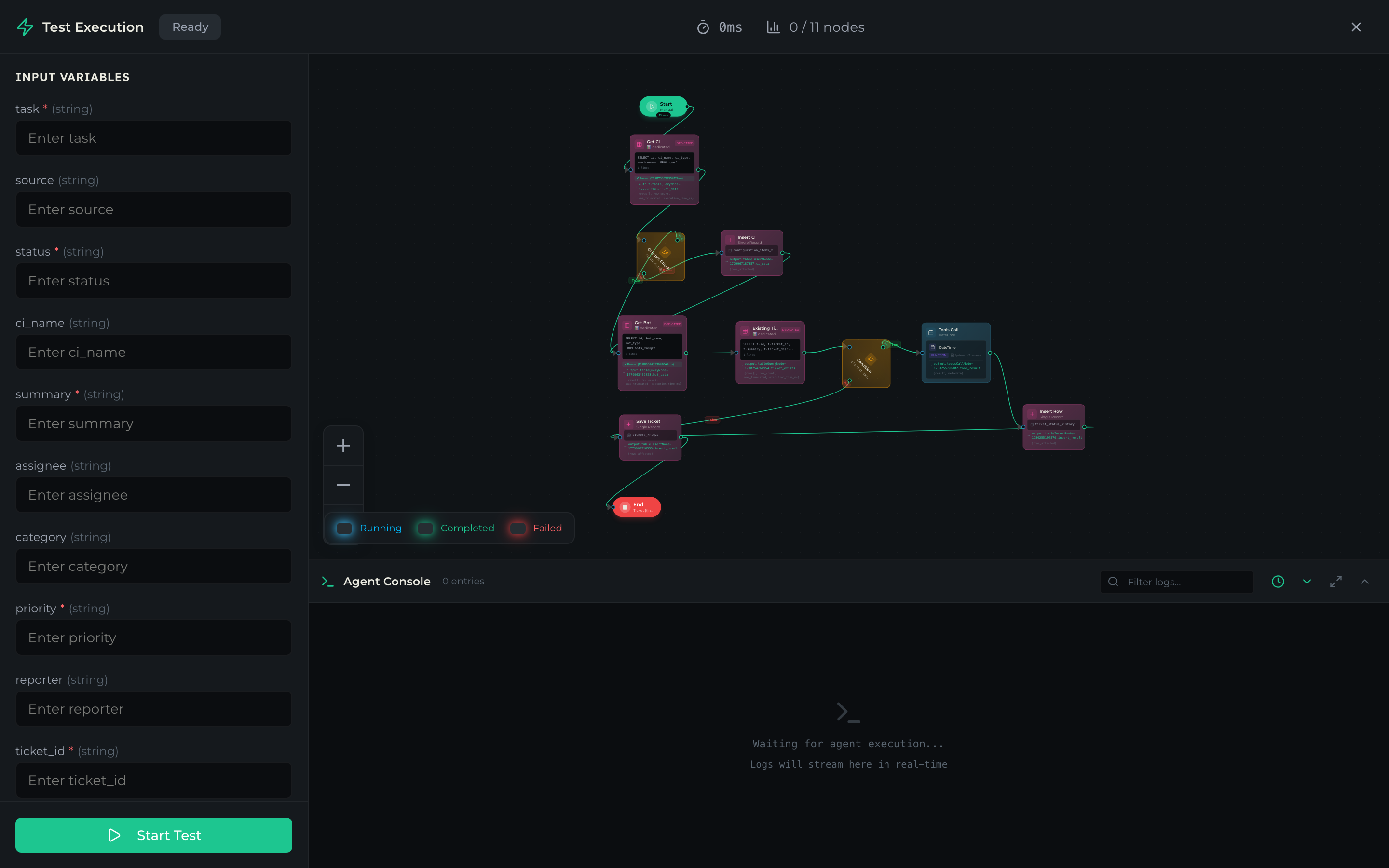 Test Execution panel in Ready state showing input variables on the left and the graph on the right