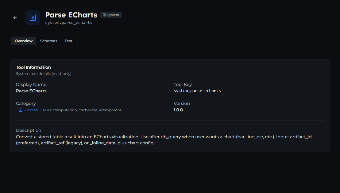 parse_echarts tool — Overview tab