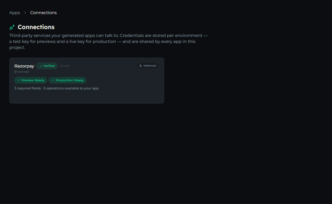 The Connections page showing the Razorpay card with its Verified badge, Webhook label, and Preview: Ready and Production: Ready badges
