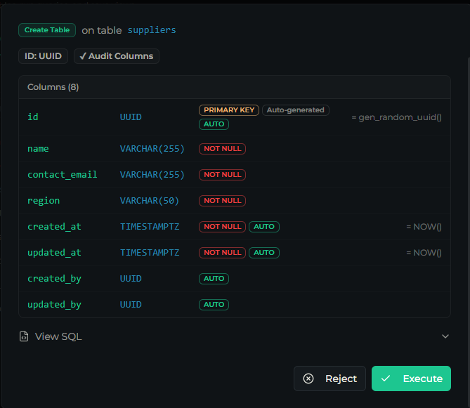 Data Assistant approval card previewing the SQL with Execute and Reject buttons