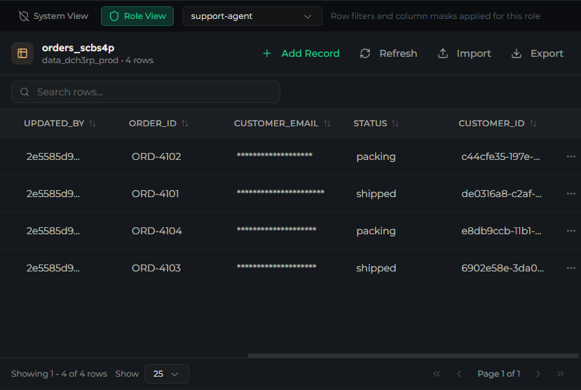 System View / Role View toggle with a role selected, applying governance to the grid