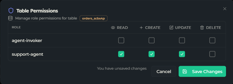 Table Permissions matrix of roles by read/create/update/delete