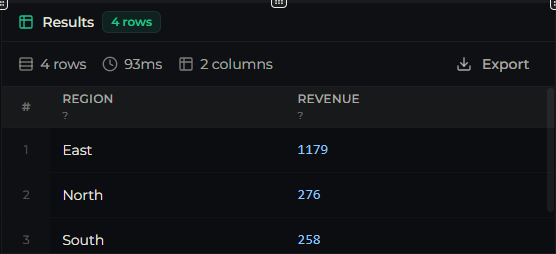 Query results panel showing returned rows and a row count