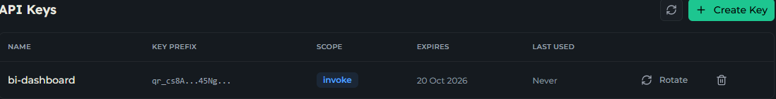 API Keys tab listing active keys with name, prefix, scopes, expiry, and last used