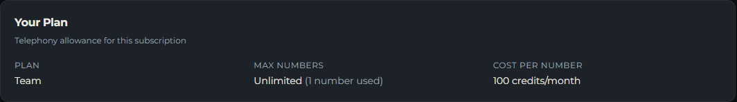 The Your Plan card on the Exotel page showing plan name, max numbers and cost per number