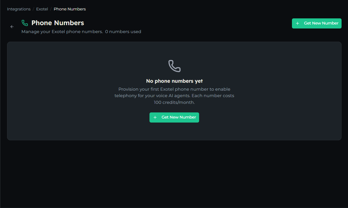 The Phone Numbers page empty state reading No phone numbers yet, with a Get New Number button