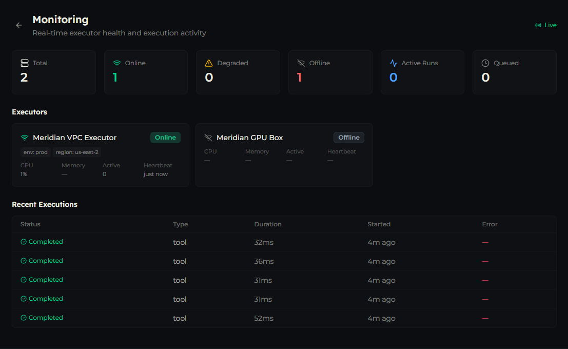 The Monitoring dashboard with six stat cards, the executor grid and recent executions