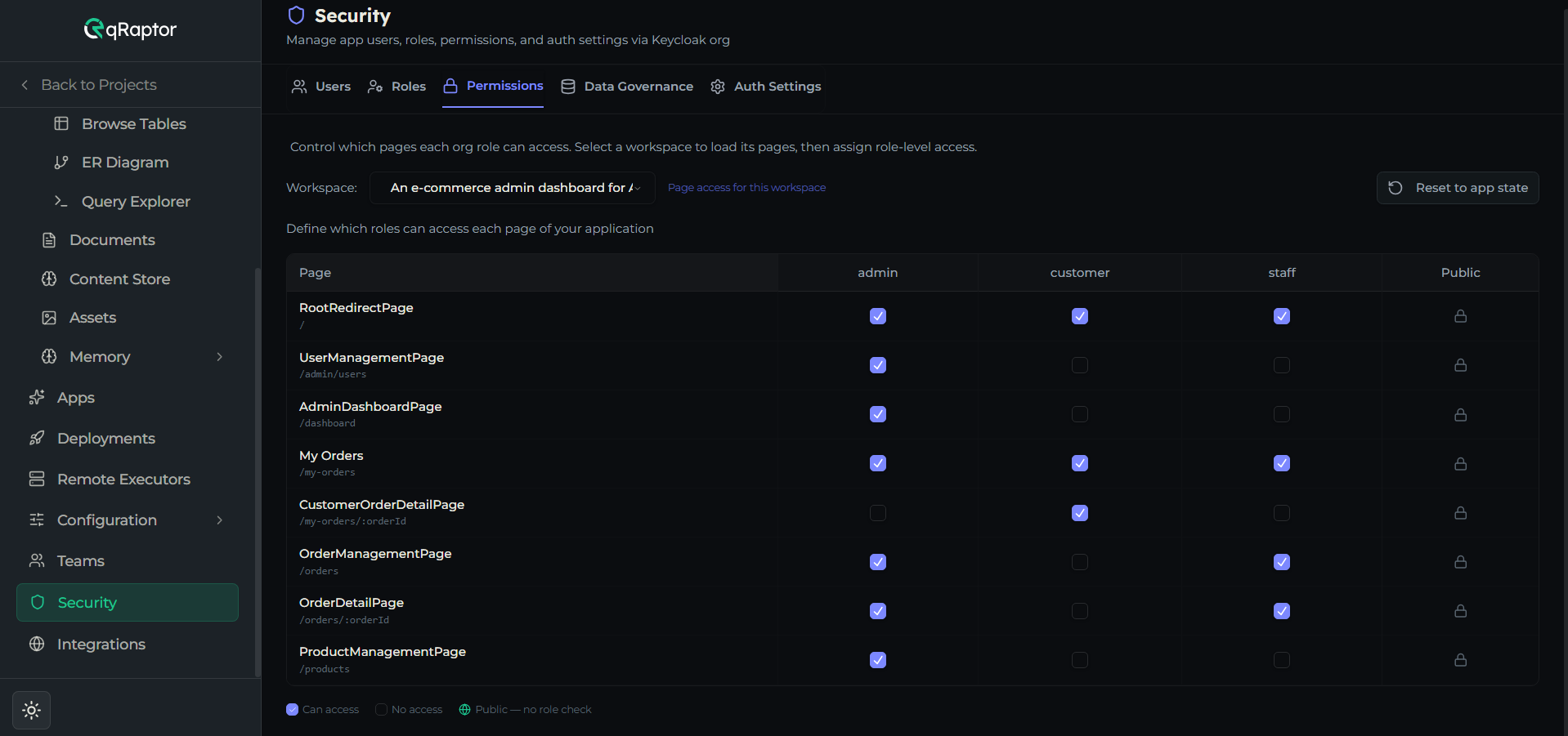 Permissions tab showing the workspace selector and the page access matrix