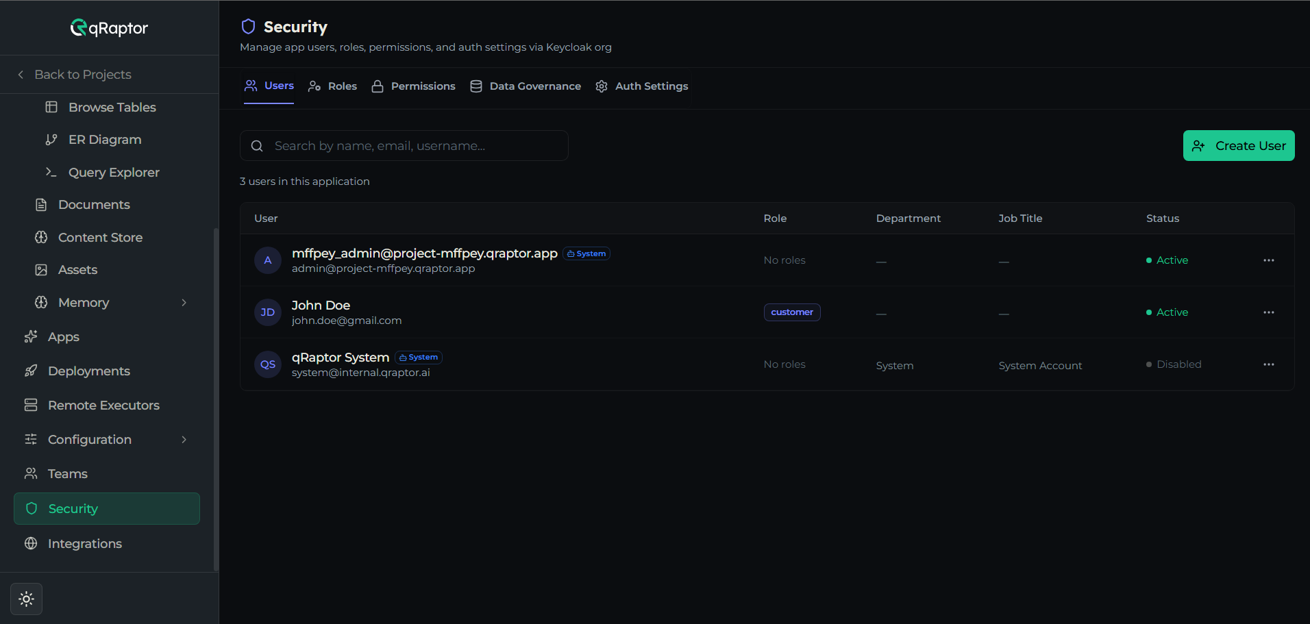 Users tab showing the user table and Create User button